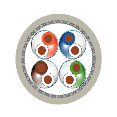 CAT7A 4x2x23/1 AWG Solid S/FTP LSZH-SHF1